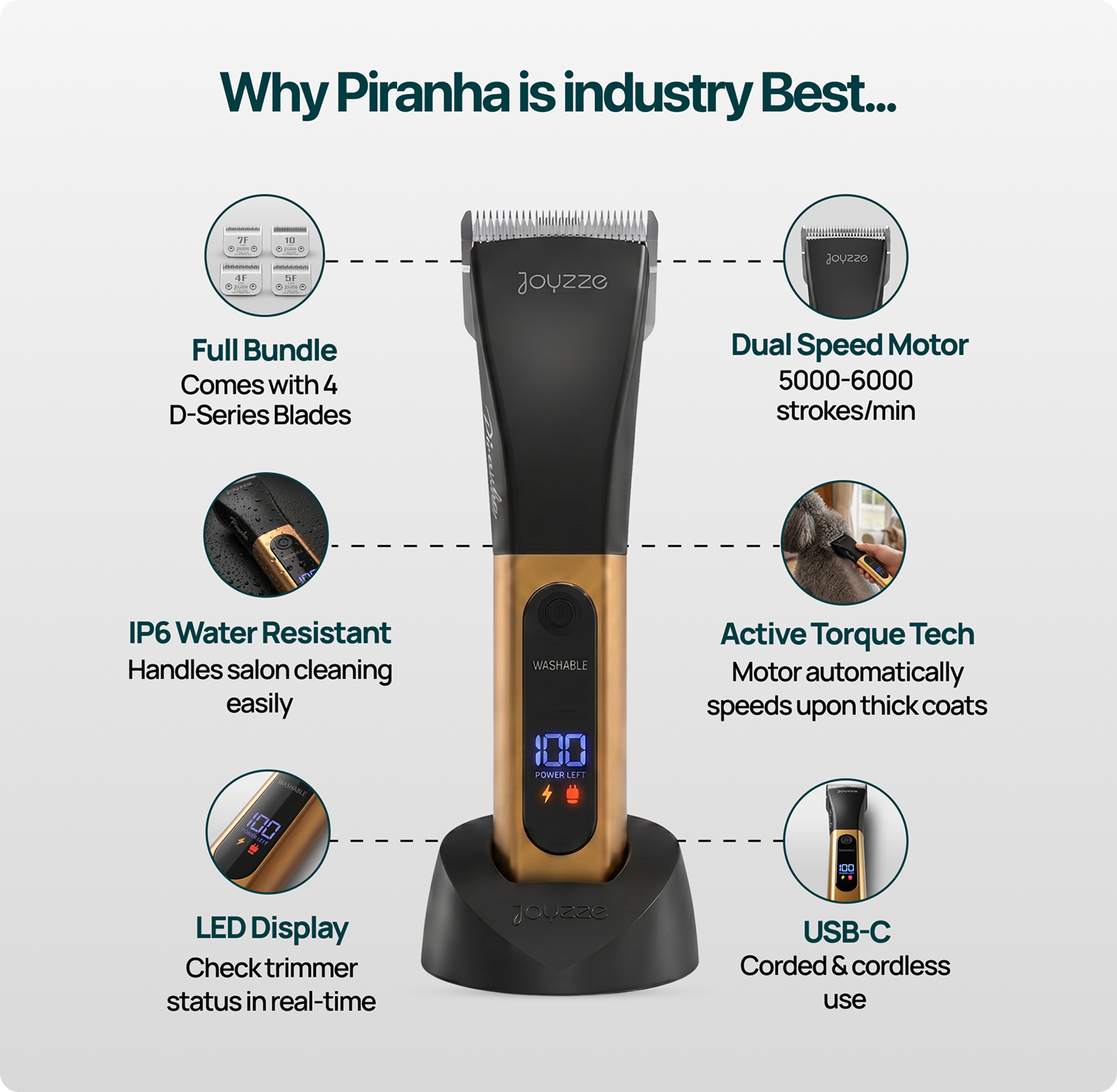 Professional Grooming Clipper Kit – Joyzze Piranha